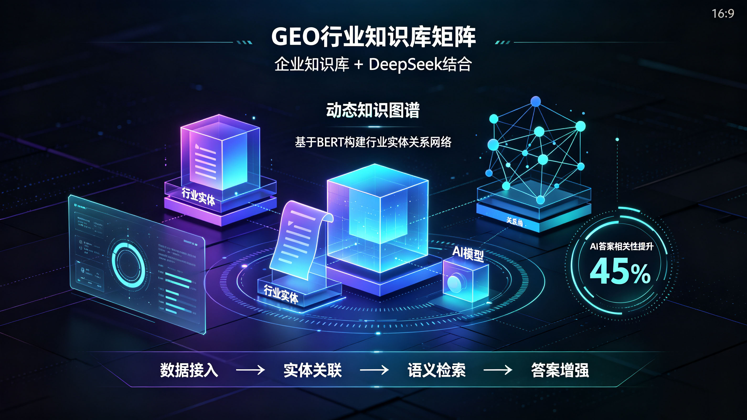 品传GEO